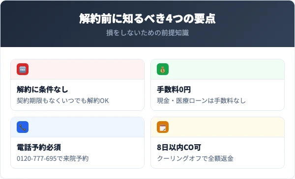 ドクター松井クリニックを解約する前に知っておくべき4つの要点