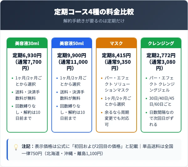 エクラヴィアの定期コース4種の料金比較