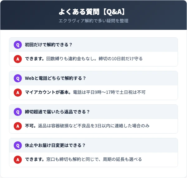エクラヴィアの解約に関するよくある質問