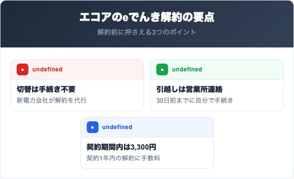 エコアのeでんき解約の要点まとめ