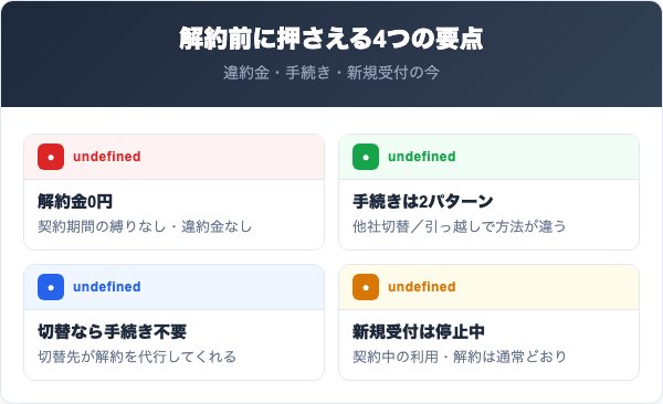 エコスタイルでんきを解約する前に知っておくべき4つの要点