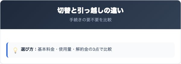 エコスタイルでんきの解約パターン比較と切り替え先の選び方
