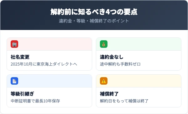 イーデザイン損保を解約する前に知っておくべき4つの要点