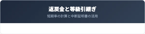 解約返戻金の計算方法と等級引継ぎの比較