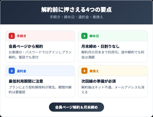 エディオンネットを解約する前に知っておくべき4つの要点