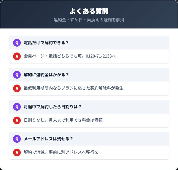 エディオンネットの解約に関するよくある質問