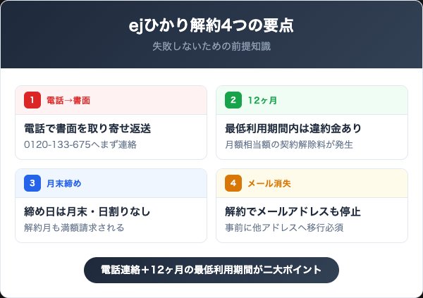 ejひかりを解約する前に知っておくべき4つの要点