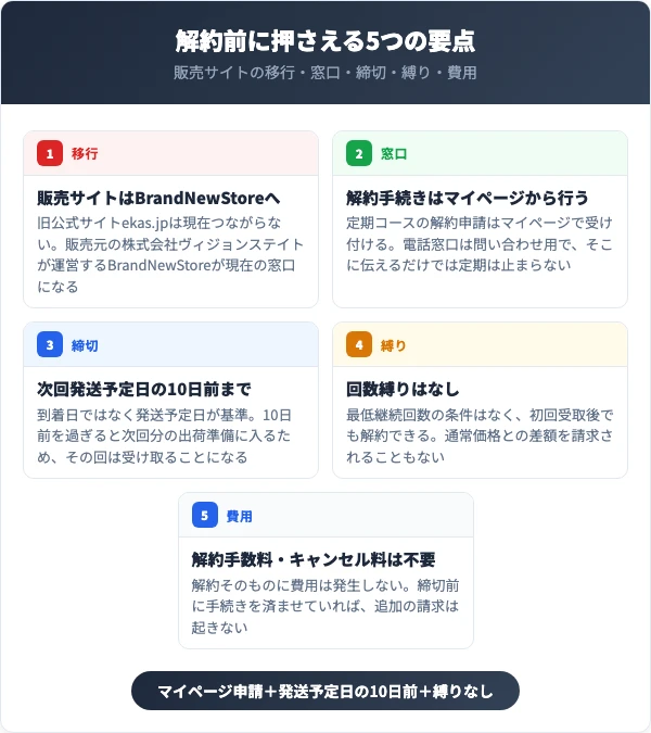 エカスの解約前に押さえる5つの要点
