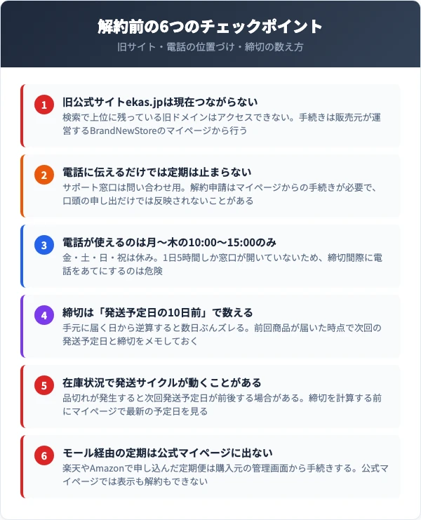 エカスを解約する前に確認したい6つの注意点