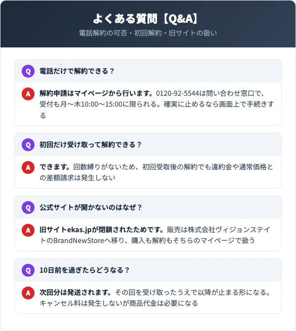 エカスの解約に関するよくある質問