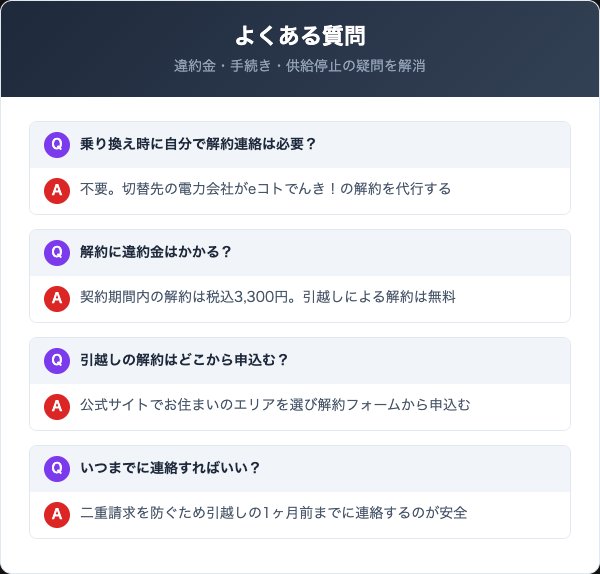 eコトでんき!の解約に関するよくある質問