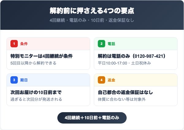 エルフィングを解約する前に知っておくべき4つの要点