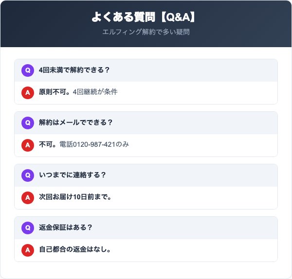 エルフィングの解約に関するよくある質問