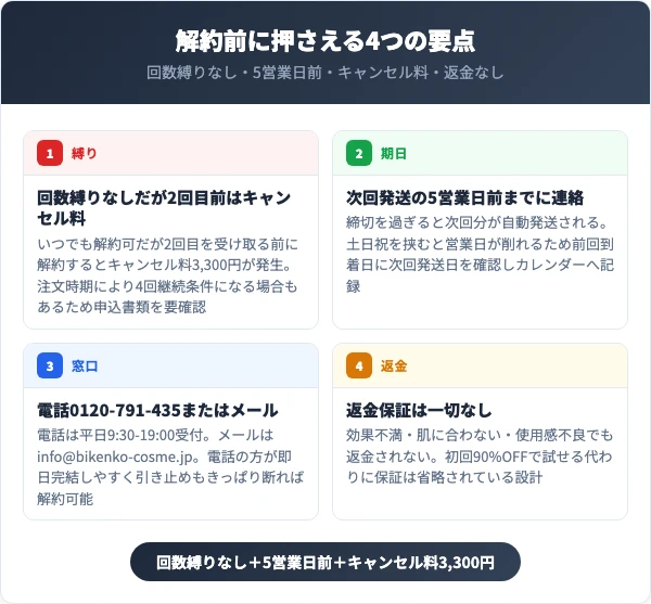 エリザクイーンを解約する前に知っておくべき4つの要点