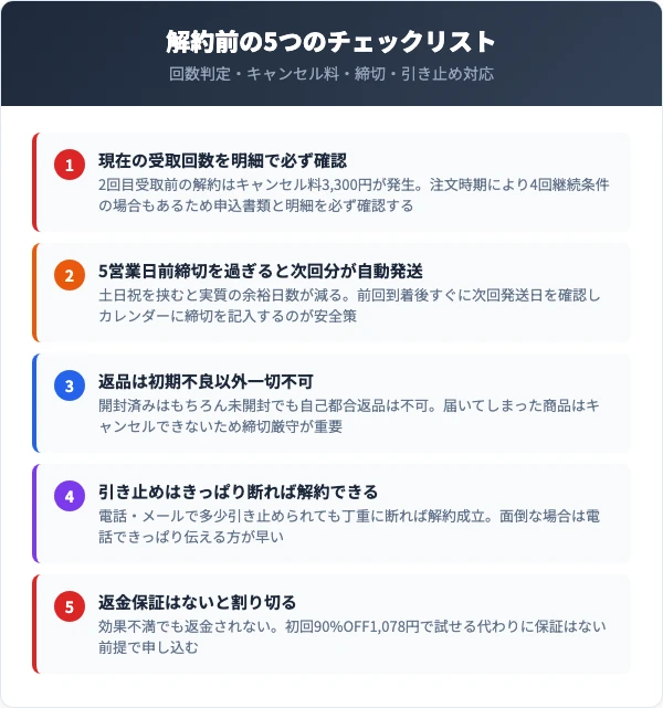 解約前に確認すべき5つのチェックリスト