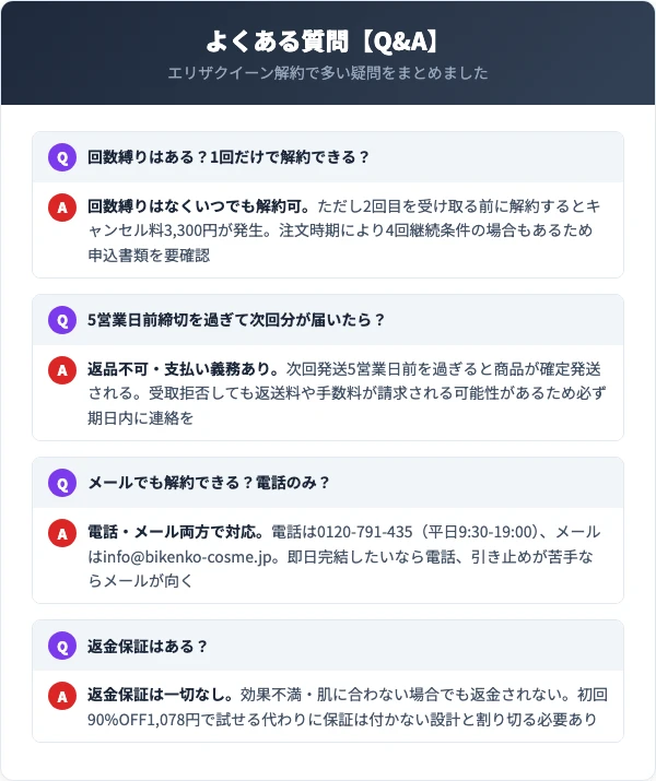 エリザクイーンの解約に関するよくある質問