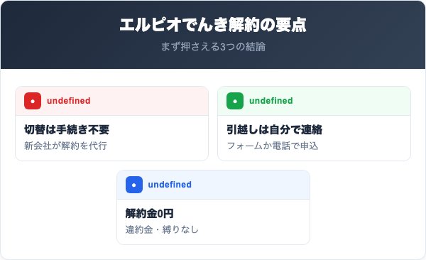 エルピオでんき解約の要点まとめ