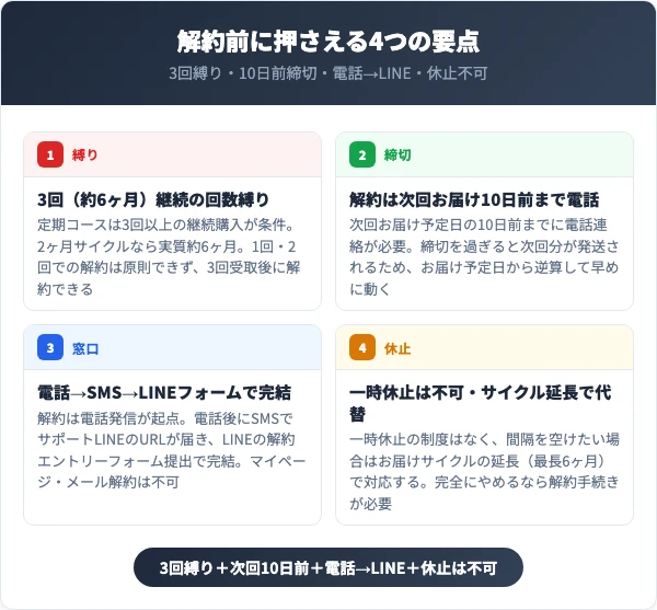 エマーキットを解約する前に知っておくべき4つの要点