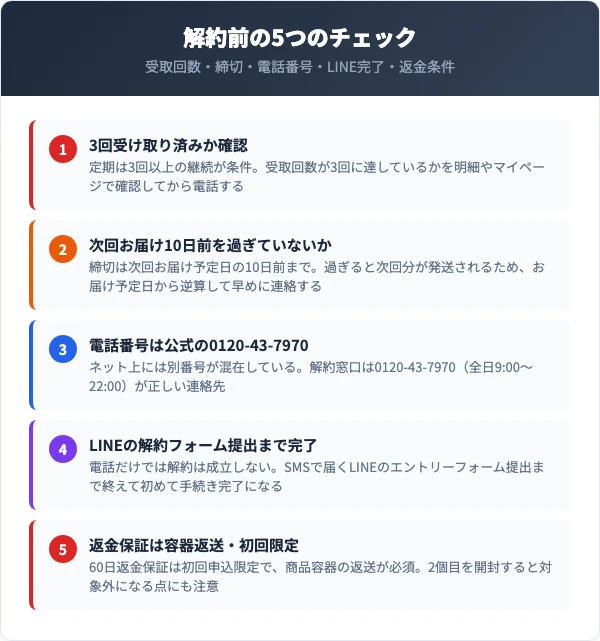 解約前に確認すべき5つのチェックリスト