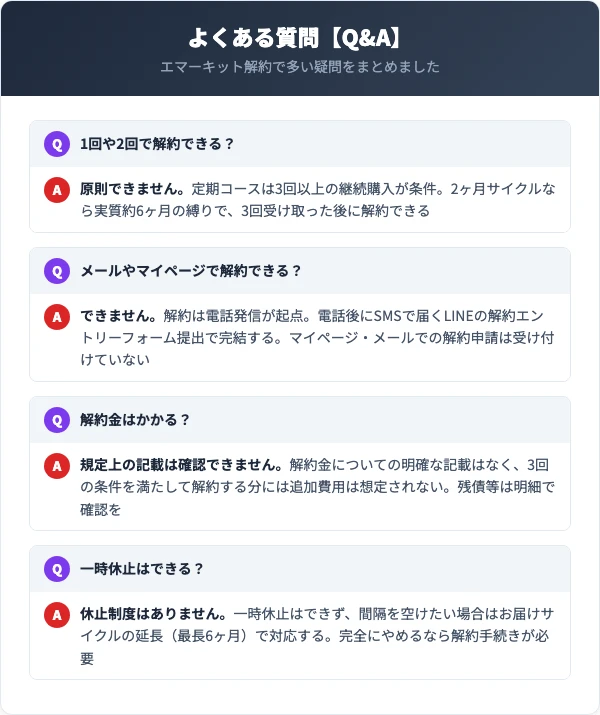 エマーキットの解約に関するよくある質問