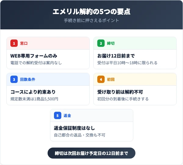 エメリルシャンプーの解約で押さえるべき5つの要点