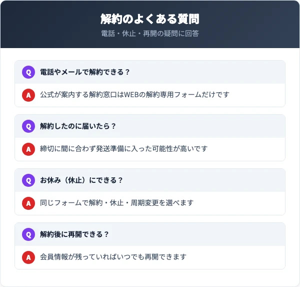 エメリルシャンプーの解約に関するよくある質問