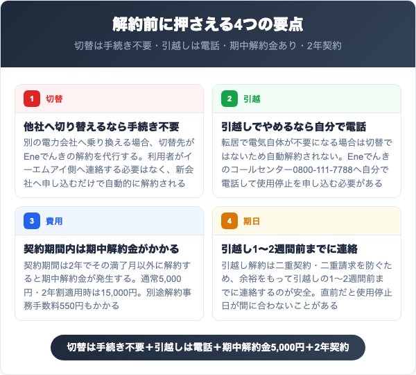 Eneでんきを解約する前に知っておくべき4つの要点