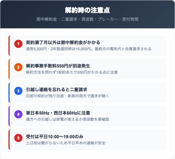 Eneでんきを解約する際の5つの注意点