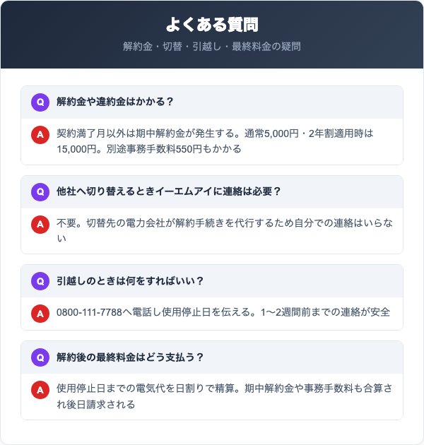 Eneでんきの解約に関するよくある質問