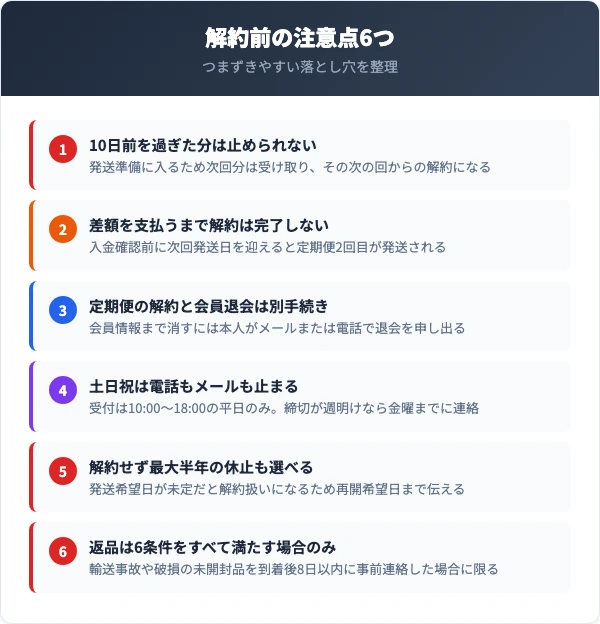 emimoを解約する前に確認すべき6つの注意点