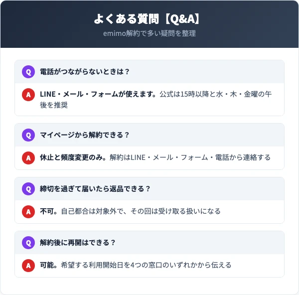 emimoの解約に関するよくある質問