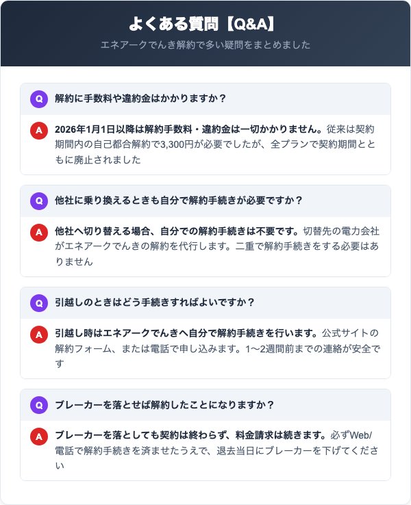 エネアークでんきの解約に関するよくある質問