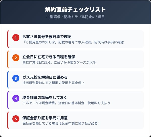 解約前に確認すべき5つのチェックリスト