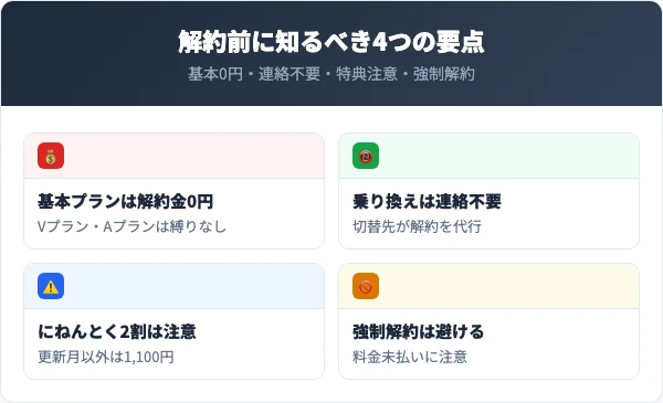 ENEOSでんきを解約する前に知っておくべき4つの要点