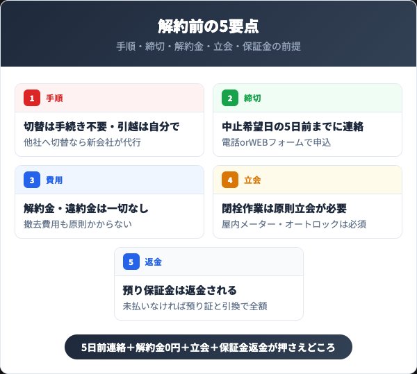 ENEOSグローブエナジーを解約する前に知っておくべき5つの要点