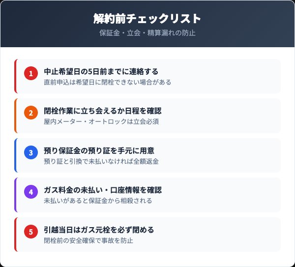 解約前に確認すべき5つのチェックリスト