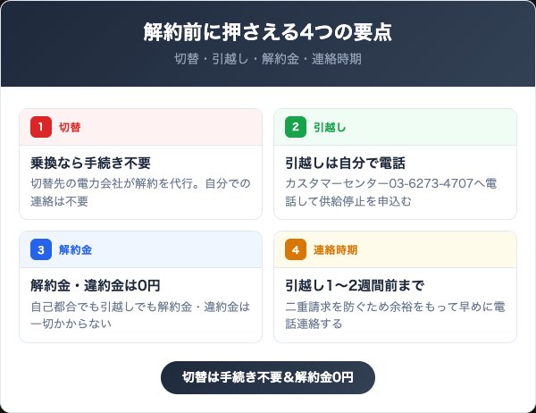 エネさんでんきを解約する前に知っておくべき4つの要点