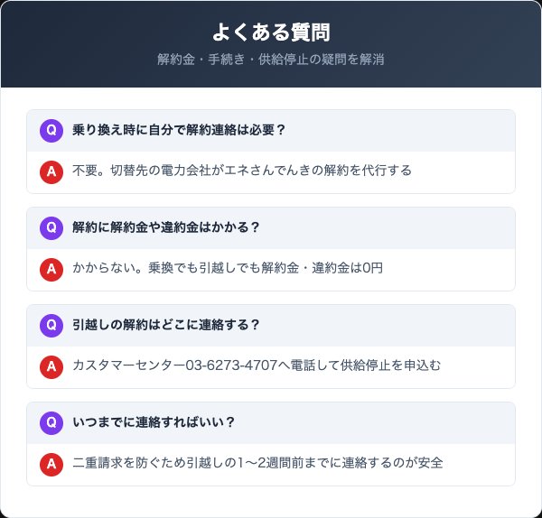 エネさんでんきの解約に関するよくある質問