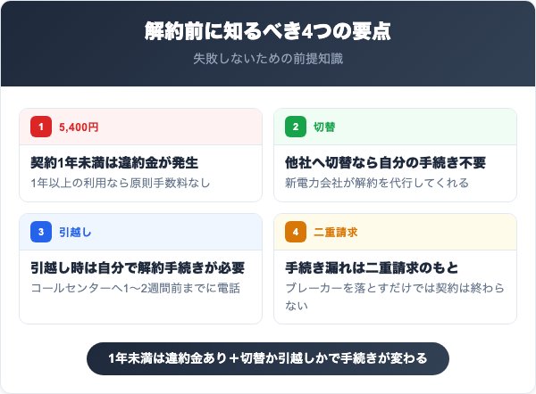 イーネットワークシステムズを解約する前に知っておくべき4つの要点