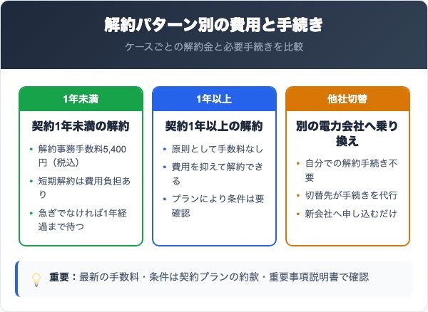 イーネットワークシステムズの解約金・他社切替の比較【2026年最新】