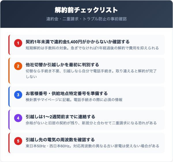 イーネットワークシステムズを解約する前に確認すべき5つのチェックリスト