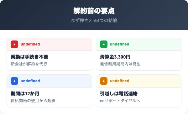 eo電気解約の要点