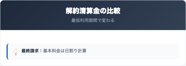 eo電気解約の比較