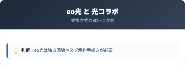 eo光(独自回線)と光コラボの乗換方式の違い