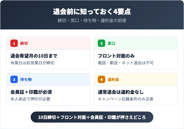 エスフォルタを退会する前に知っておくべき4つの要点