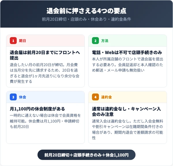 エスポを退会する前に知っておくべき4つの要点
