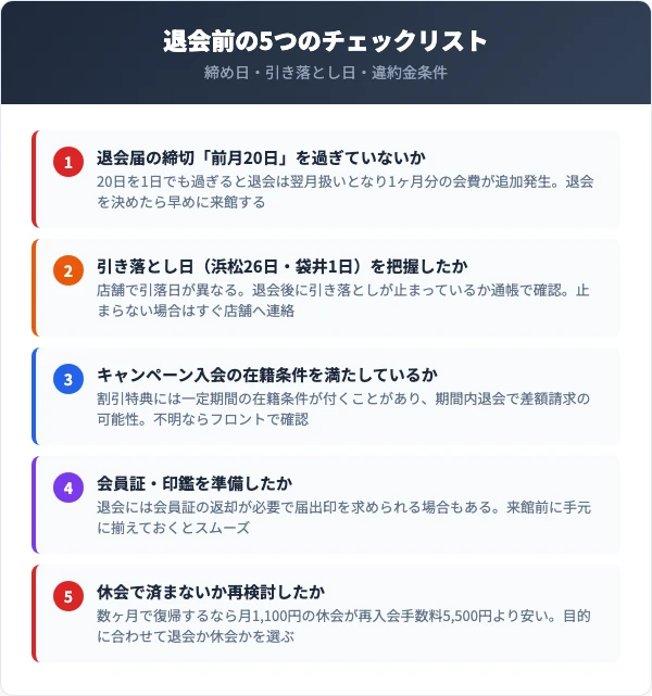 退会前に確認すべき5つのチェックリスト