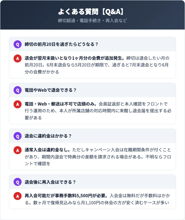 エスポの退会に関するよくある質問
