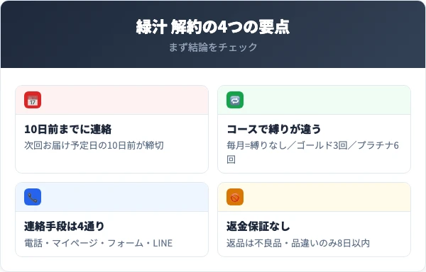 ユーグレナの緑汁を解約する前に知っておくべき4つの要点