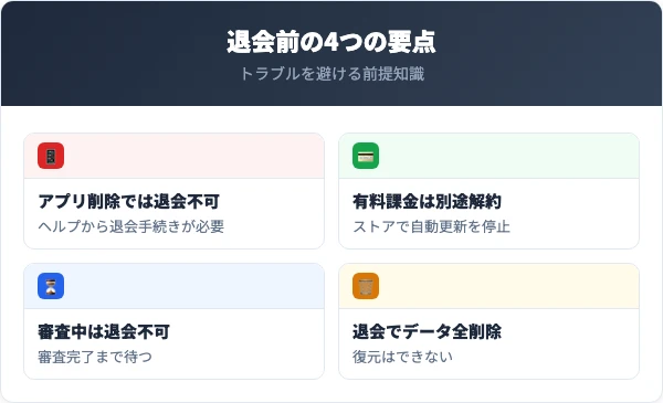 イヴイヴを退会する前に知っておくべき4つの要点